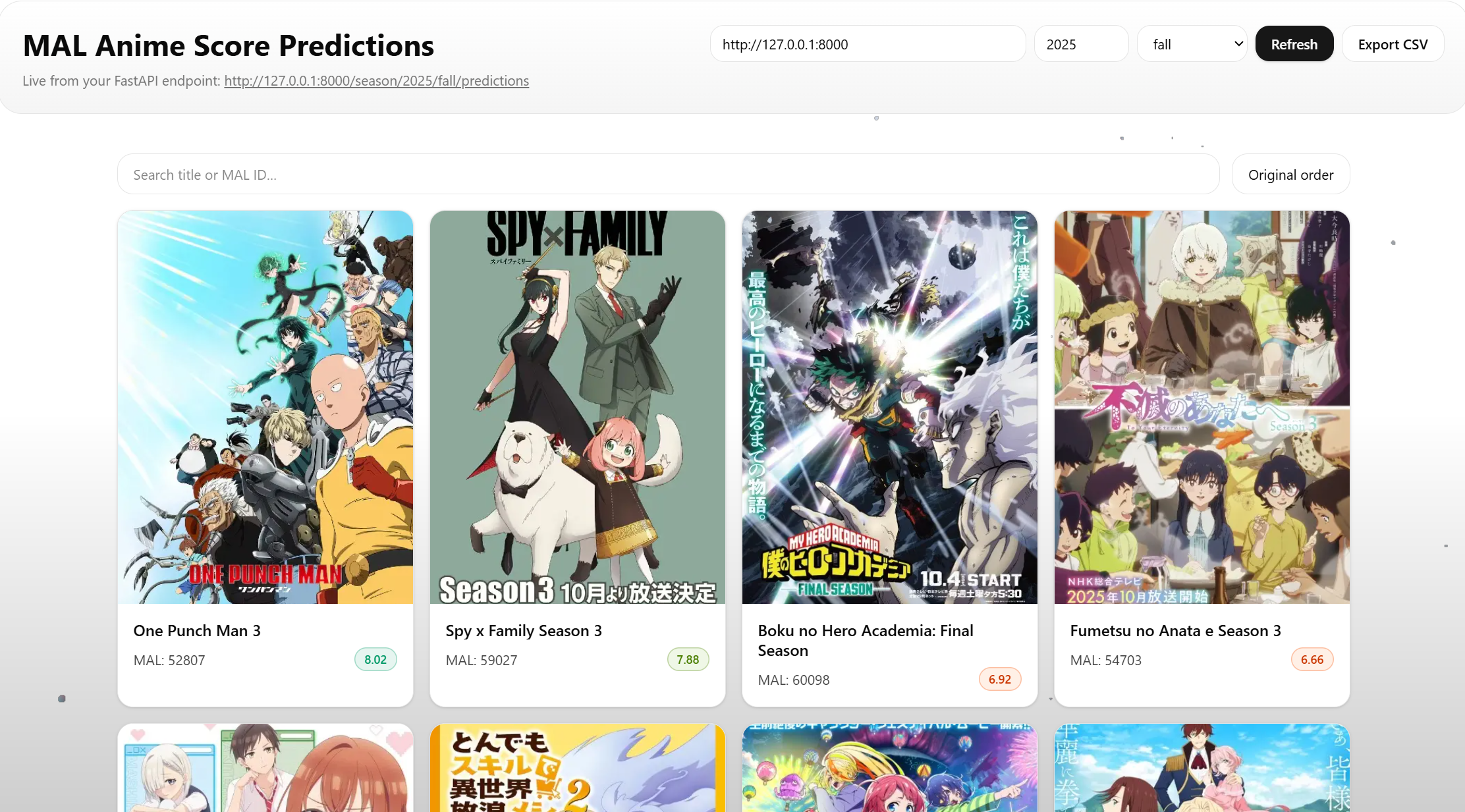 MAL Anime Score Predictions